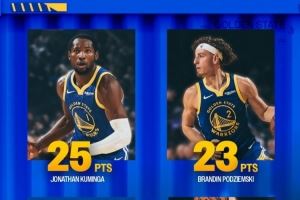 四面开花!勇士晒库明加&波杰&巴特勒&穆迪四人同场20+得分海报!